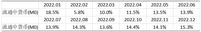 《2023年金融統(tǒng)計(jì)數(shù)據(jù)報(bào)告》（全文）