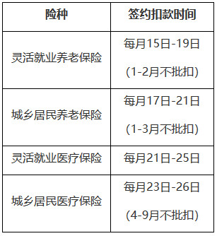 國(guó)家稅務(wù)總局遼寧省稅務(wù)局關(guān)于明確2024年靈活就業(yè)、城鄉(xiāng)居民繳費(fèi)群體簽約扣款時(shí)間的通告