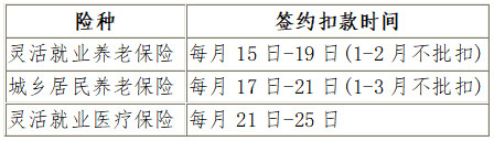 國(guó)家稅務(wù)總局沈陽(yáng)市稅務(wù)局關(guān)于明確沈陽(yáng)市2024年靈活就業(yè)、城鄉(xiāng)居民繳費(fèi)群體簽約扣款時(shí)間的通告