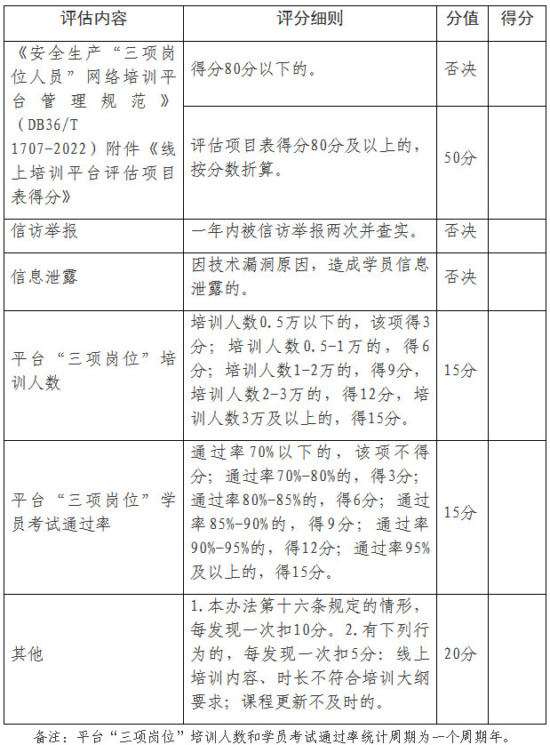 贛應(yīng)急字〔2024〕24號(hào)《江西省應(yīng)急管理廳關(guān)于印發(fā)〈江西省安全生產(chǎn)“三項(xiàng)崗位”人員線上培訓(xùn)管理辦法（試行）〉的通知》