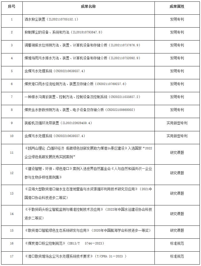 交規(guī)劃函〔2024〕193號(hào)《交通運(yùn)輸部關(guān)于國(guó)家能源投資集團(tuán)有限責(zé)任公司綠色港口發(fā)展交通強(qiáng)國(guó)建設(shè)試點(diǎn)任務(wù)的驗(yàn)收意見(jiàn)》