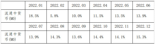 《2024年4月金融統(tǒng)計(jì)數(shù)據(jù)報(bào)告》（全文）